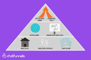 Characteristic Pyramid