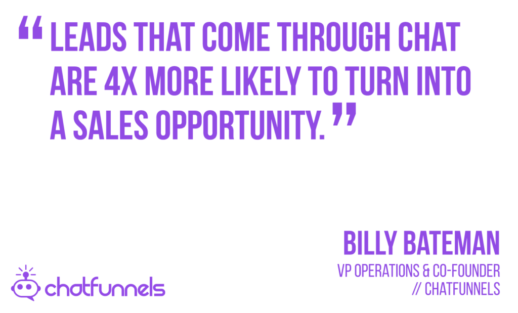 leads that come through chat are 4x more likely to turn into a sales opportunity.