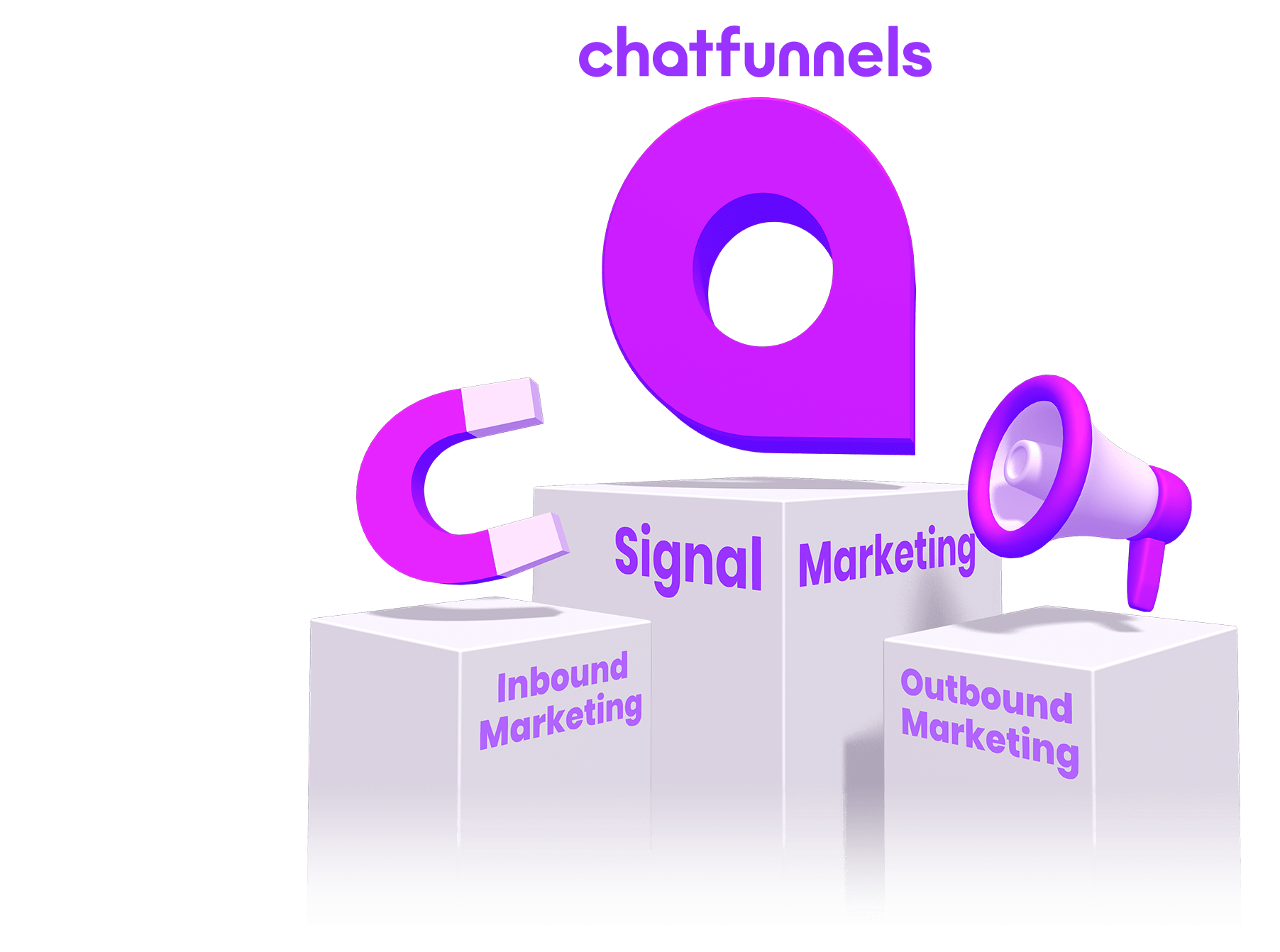 A Cross between signal and out bound marketing